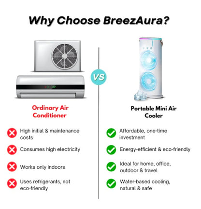 Double End Air Cooler Fan , Mini Air Cooler double Fan,